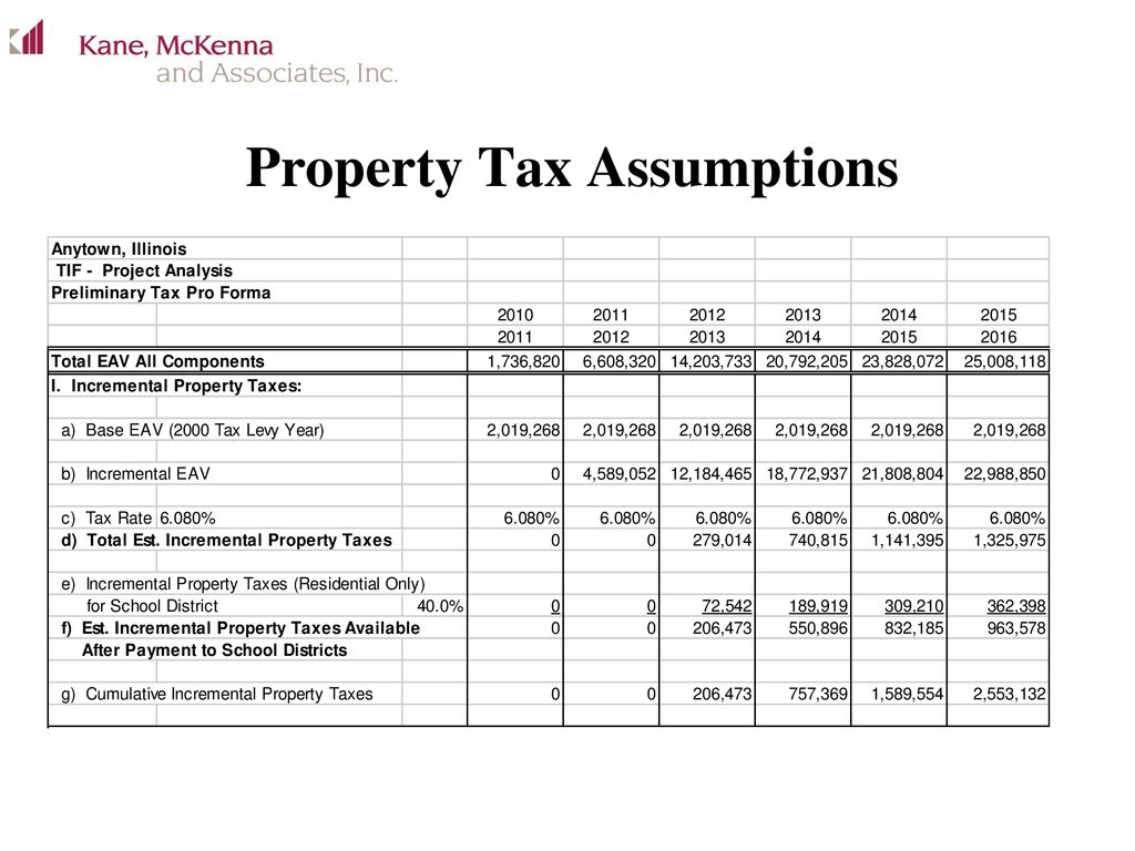 Implementing And Understanding Tax Increment Financing Tif Districts